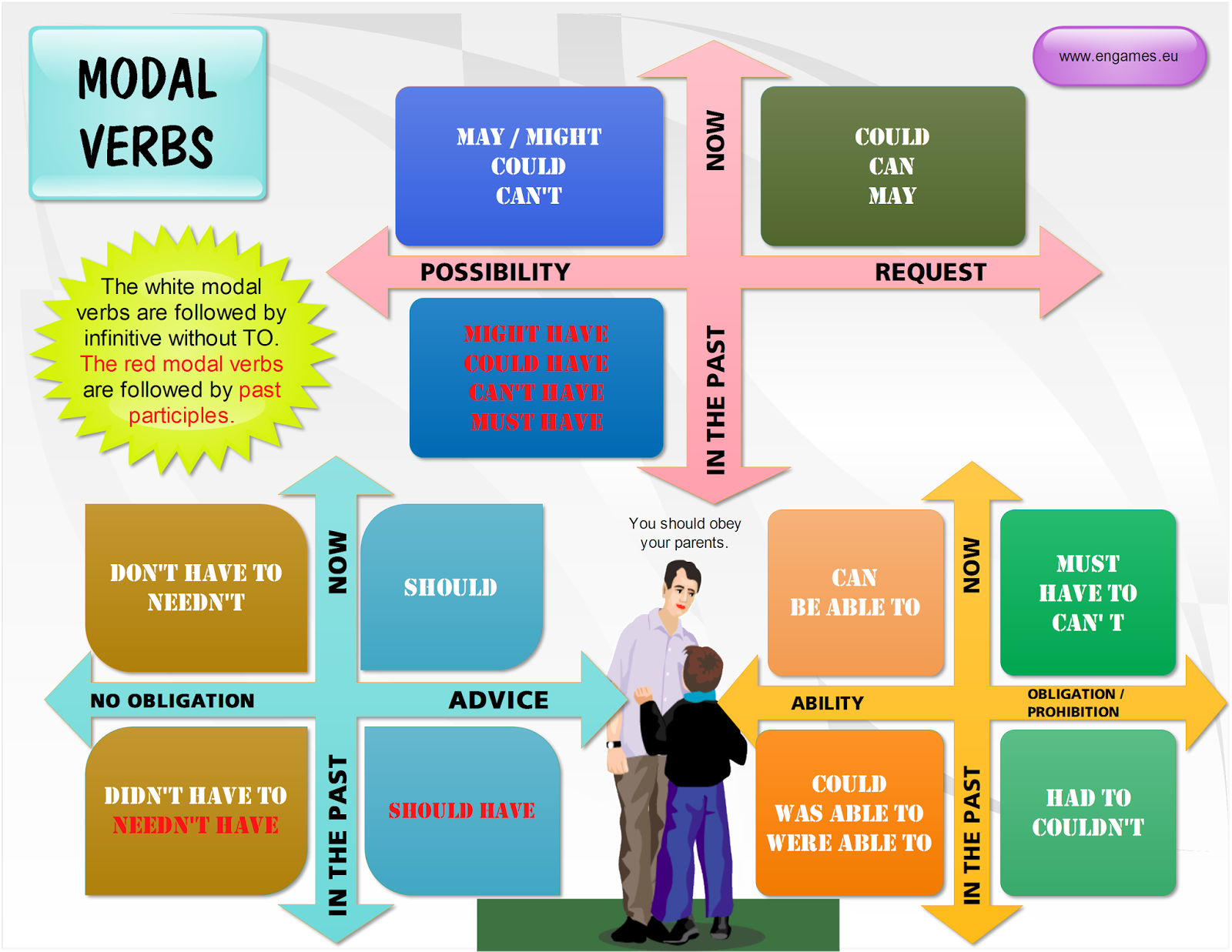 Modal Verbs  Turtle Diary