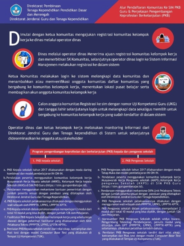 CARA LOGIN SIM PKB | PENDIDIKAN KEWARGANEGARAAN