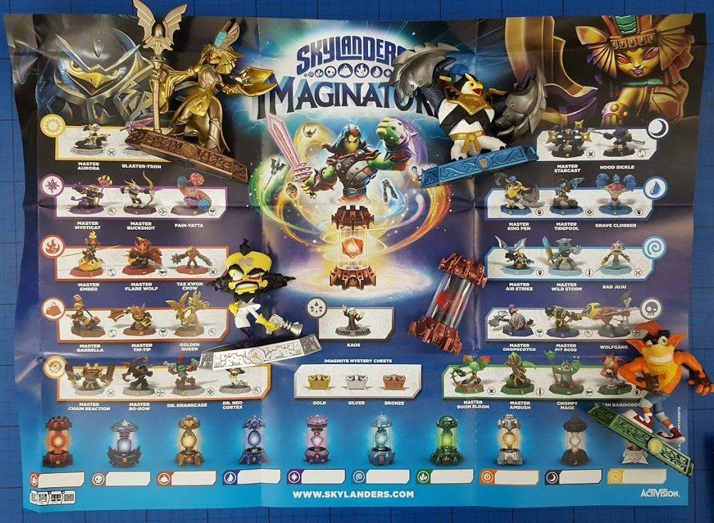 Skylanders Character Sheet Pin Skylanders Character Sheet Pin