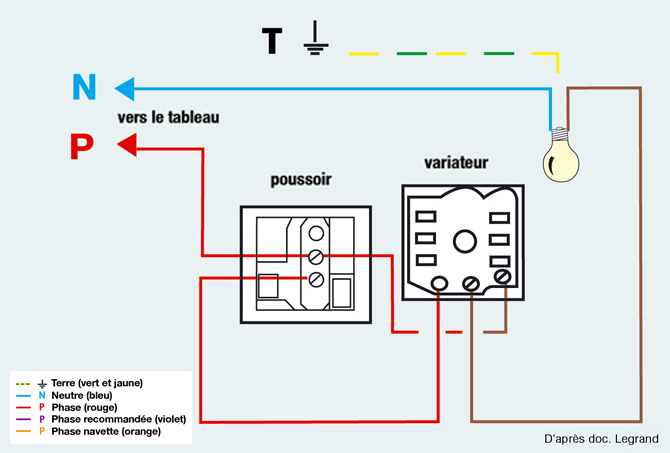 schema electrique de Variateur en remplacement d'un va-et-vient