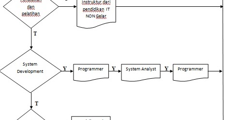 Febrizal Ramadhan's Notes: Model Pengembangan Standar Profesi dan ...