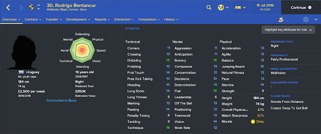 Rodrigo Bentancur Rodrigo Bentancur