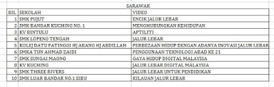Senarai Top 10 Terbaik Peringkat Negeri Sarawak Liga Remaja Kreatif 2015