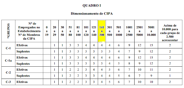 Como dimensionar a CIPA passo a passo