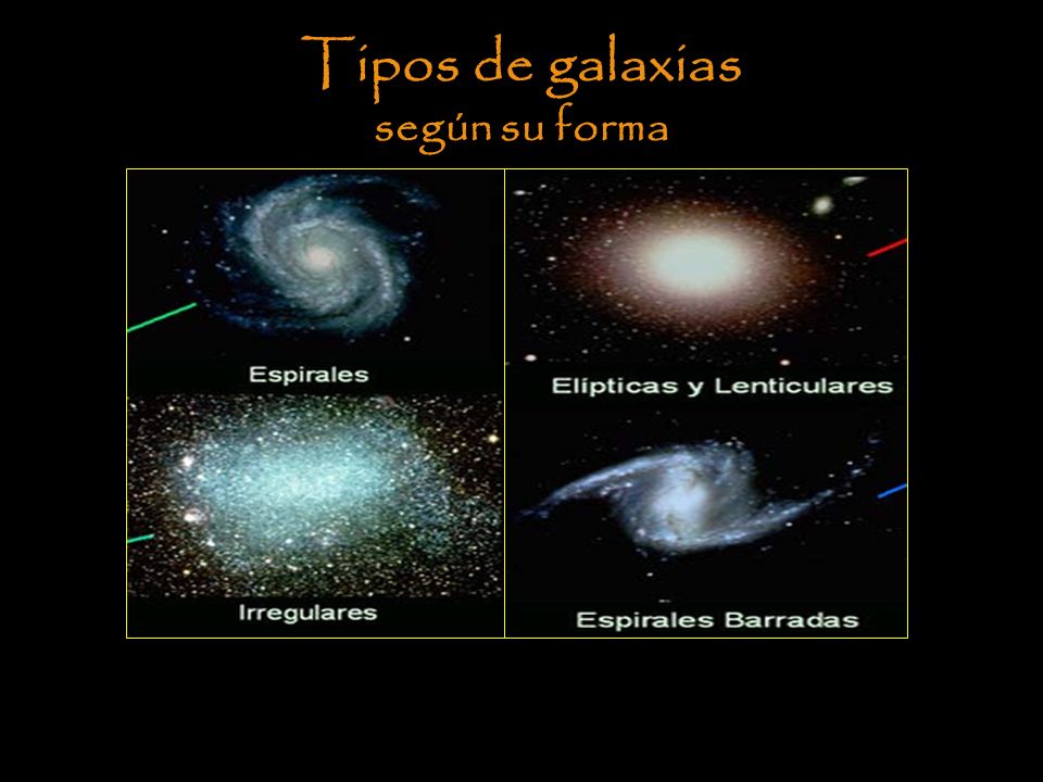 La via lactea y los cuerpos celestes Las galaxia y los cuerpos celestes