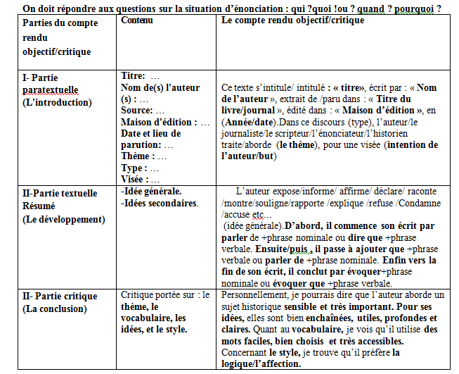 Le compte rendu critique  Le lycée doc