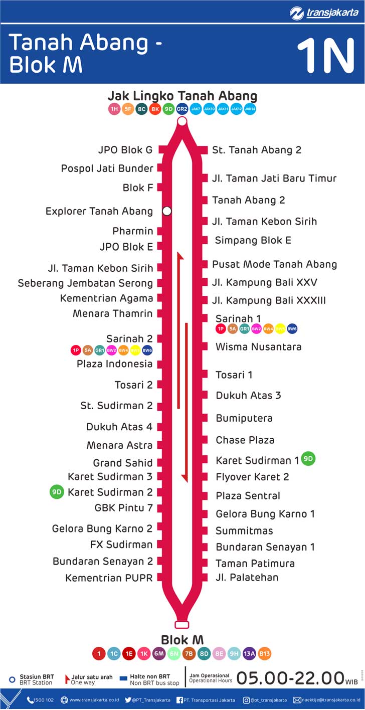 peta rute transjakarta tanah abang blok m 1n
