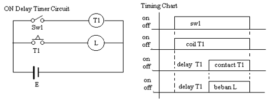 Timer off перевод. Off delay timer.