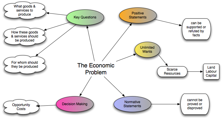What are the main problems of lexicology. The main lexicological problems. The basic problems of the course of english lexicology. The main problem is how. The main lexicological problems.