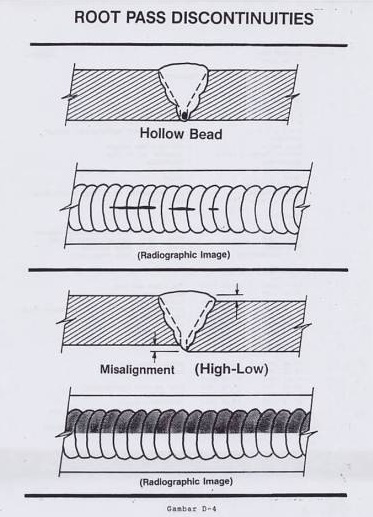 Study Kasus Welding Inspection