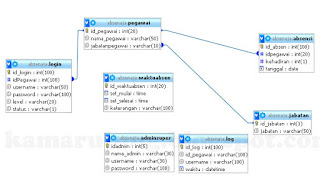 Membuat aplikasi fingerprint absensi Untuk Absensi karyawan Berbasis ...