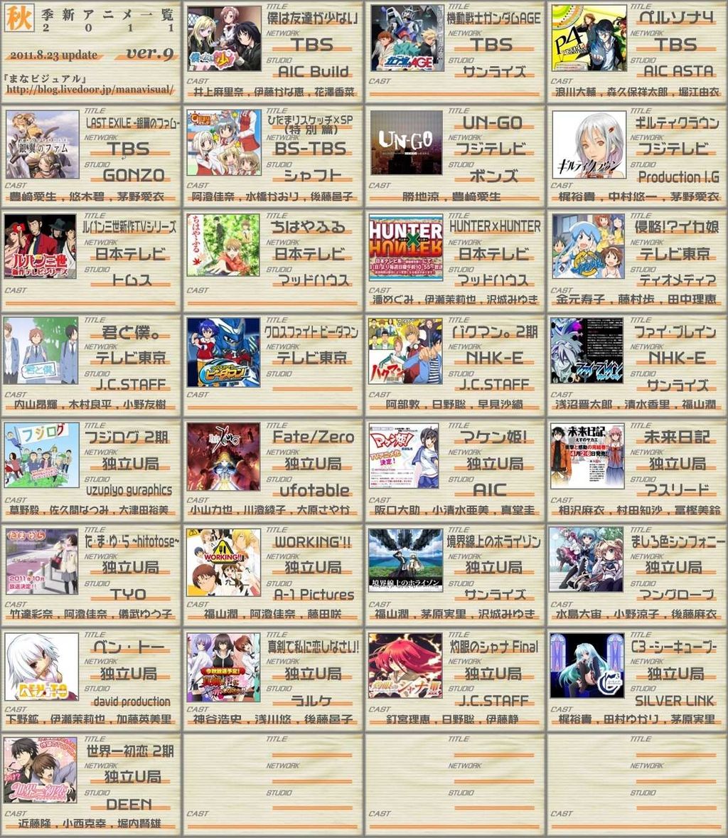 個人的なメモ 2011年秋アニメ感想・評判－アニメ視聴者王降臨、2度目。女性情報も