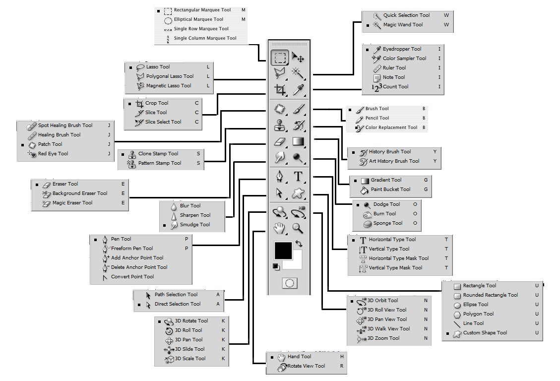 Panel dan Tool Adobe