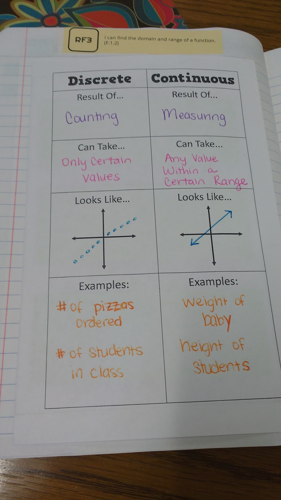 Math = Love Algebra 1 Unit 3 Relations and Functions Interactive