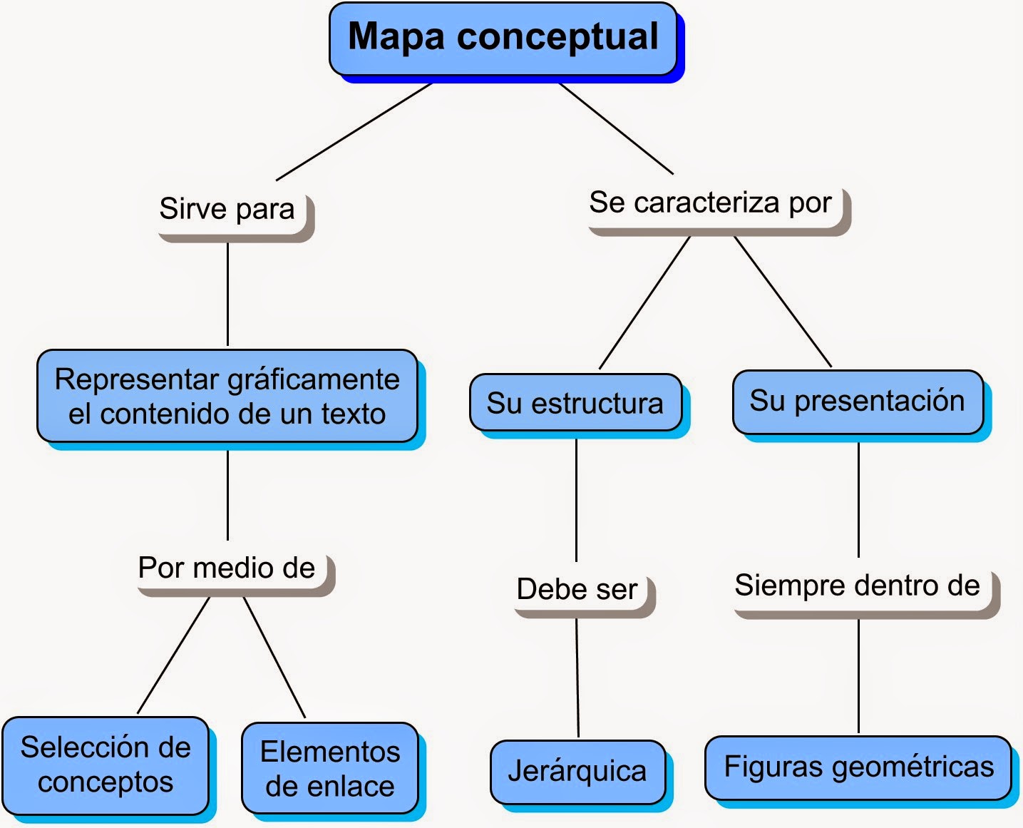 Generos literarios e discursivos