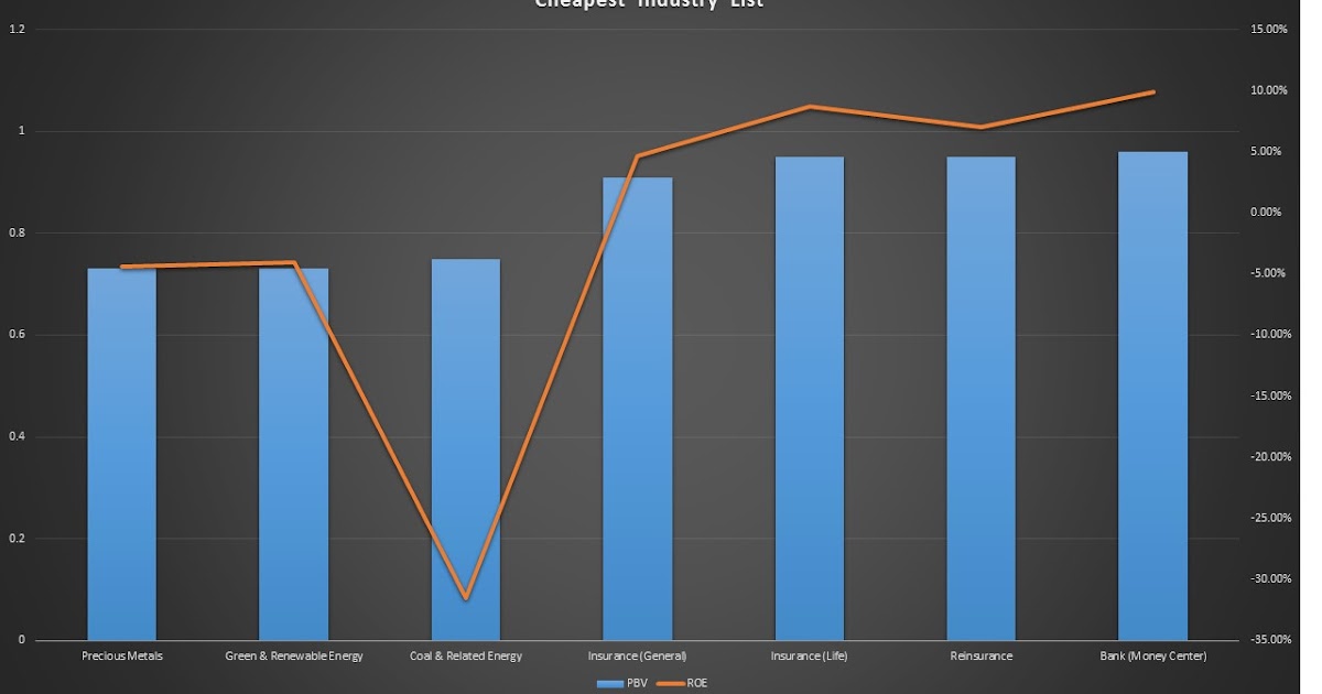 Economics of Rate Hike About Money Center Banks