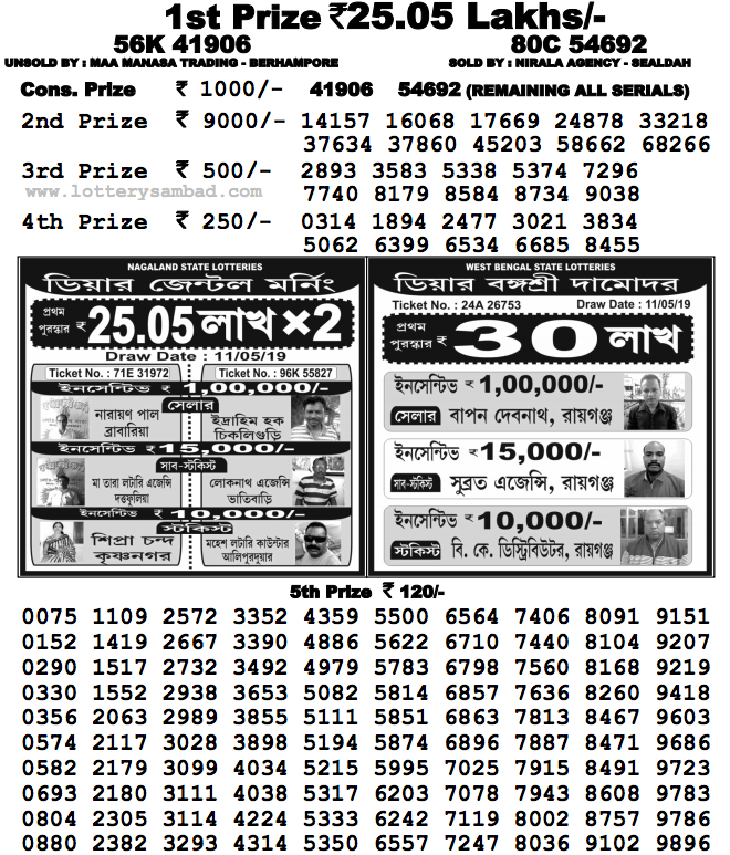 saturday 11 may 2019 lotto results
