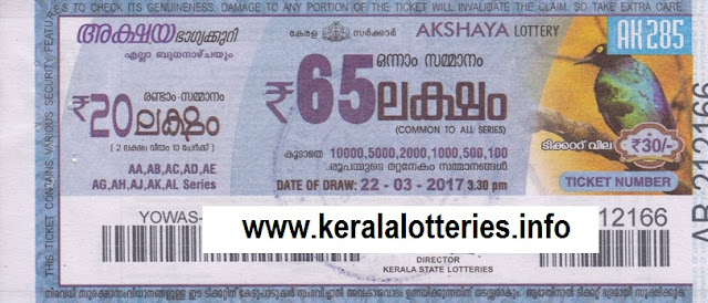 Kerala lottery Akshaya_AK-273 Kerala lottery result of Akshaya _AK-273 on 28 December 2016