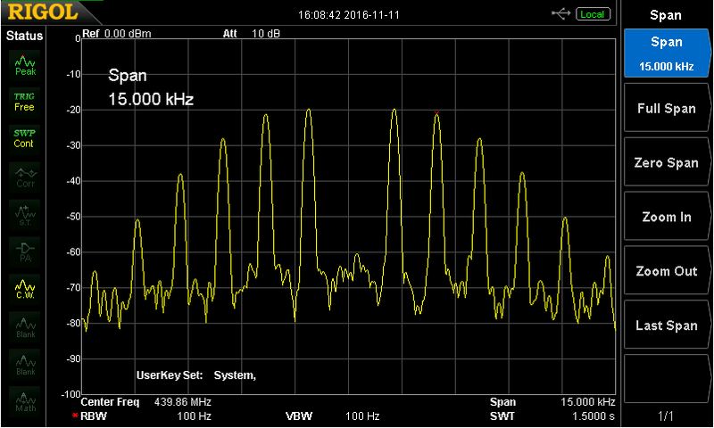 Анализатор спектра акип-4205/1. Zero span. Как регулировать трансмиттер спан и зеро. Анализатор спектра радиочастот портативный. Spike спектр сигнала.