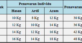 PENGERTIAN PENAWARAN DAN FAKTOR YANG MEMPENGARUHINYA