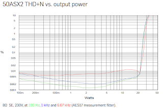 B&O Icepower 125W & 50W stereo power amp (new) Icepower_50asx2_performance