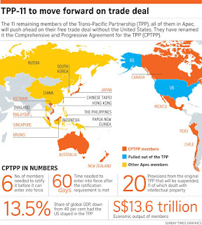 CPTPP