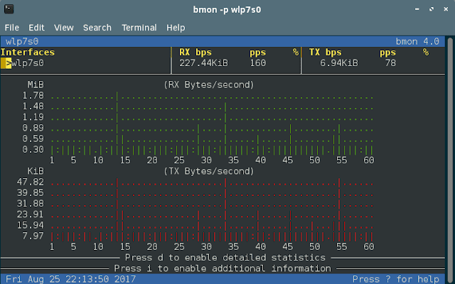 Bmon - Tool Bandwidth Monitoring Real Time Untuk Linux Bmon - Tool Bandwidth Monitoring Real Time Untuk Linux