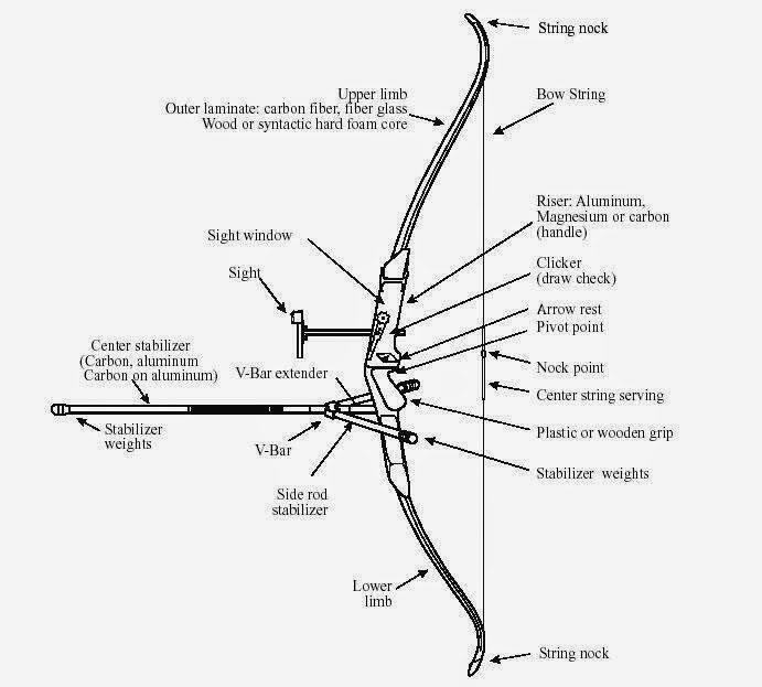 The Meaningful Life Recurve Bow