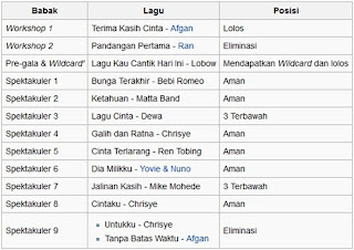Biodata Dan Profil Kunto Aji Penyanyi Indonesia Biodata Dan Profil Kunto Aji Penyanyi Indonesia