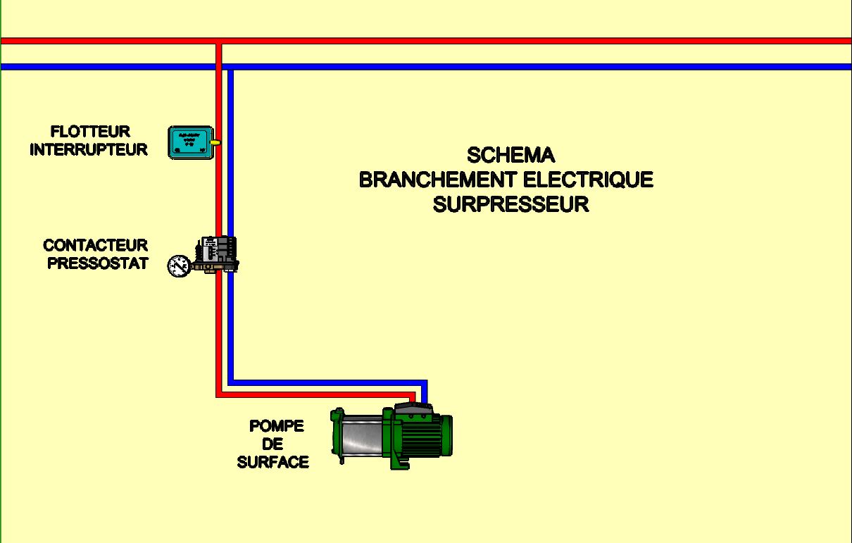 Installation fonctionnement et branchement d'un