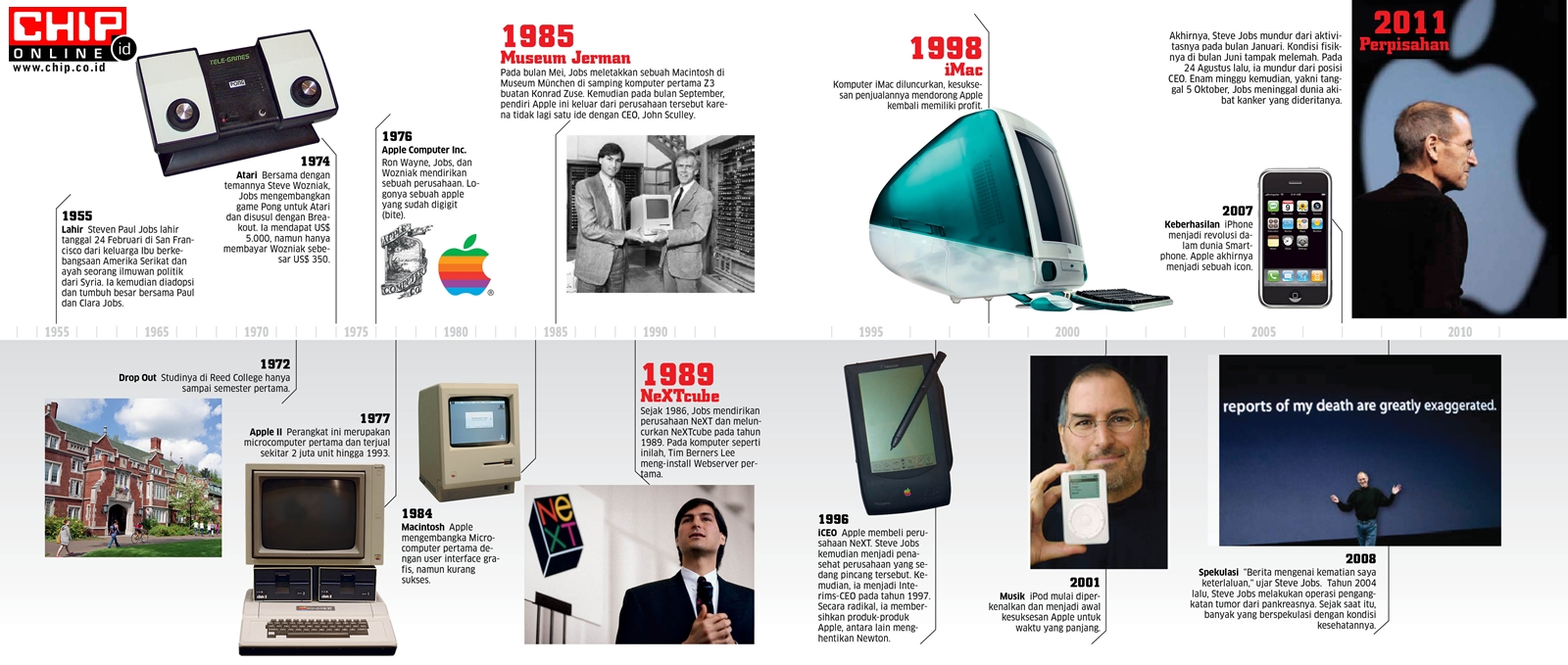 Steve Jobs Timeline Infographic City Steve Jobs Steve vrogue.co