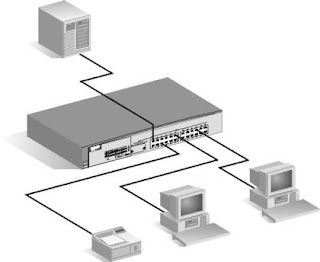 Perangkat Jaringan Internet (Network Device) Perangkat Jaringan Internet (Network Device)