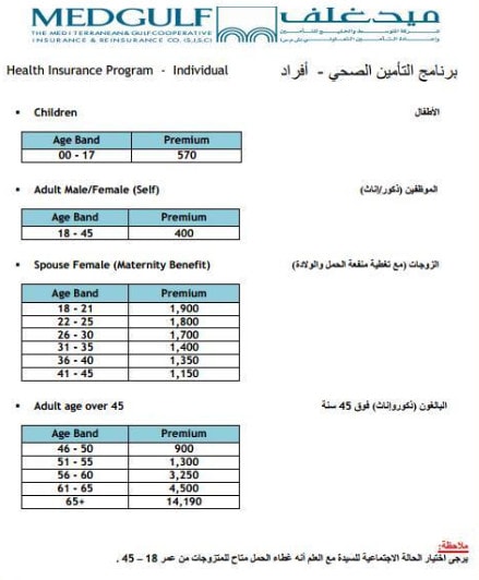 ارخص شركات التأمين الطبي المعتمدة في السعودية للافراد والمقيمين