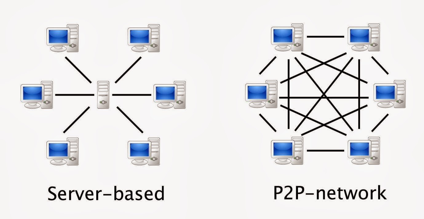 Image result for computer network images Jaringan Peer-to-peer