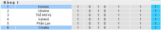 Kèo cá độ miễn phí Kosovo vs Croatia (01h45 ngày 7/10) Kosovo4