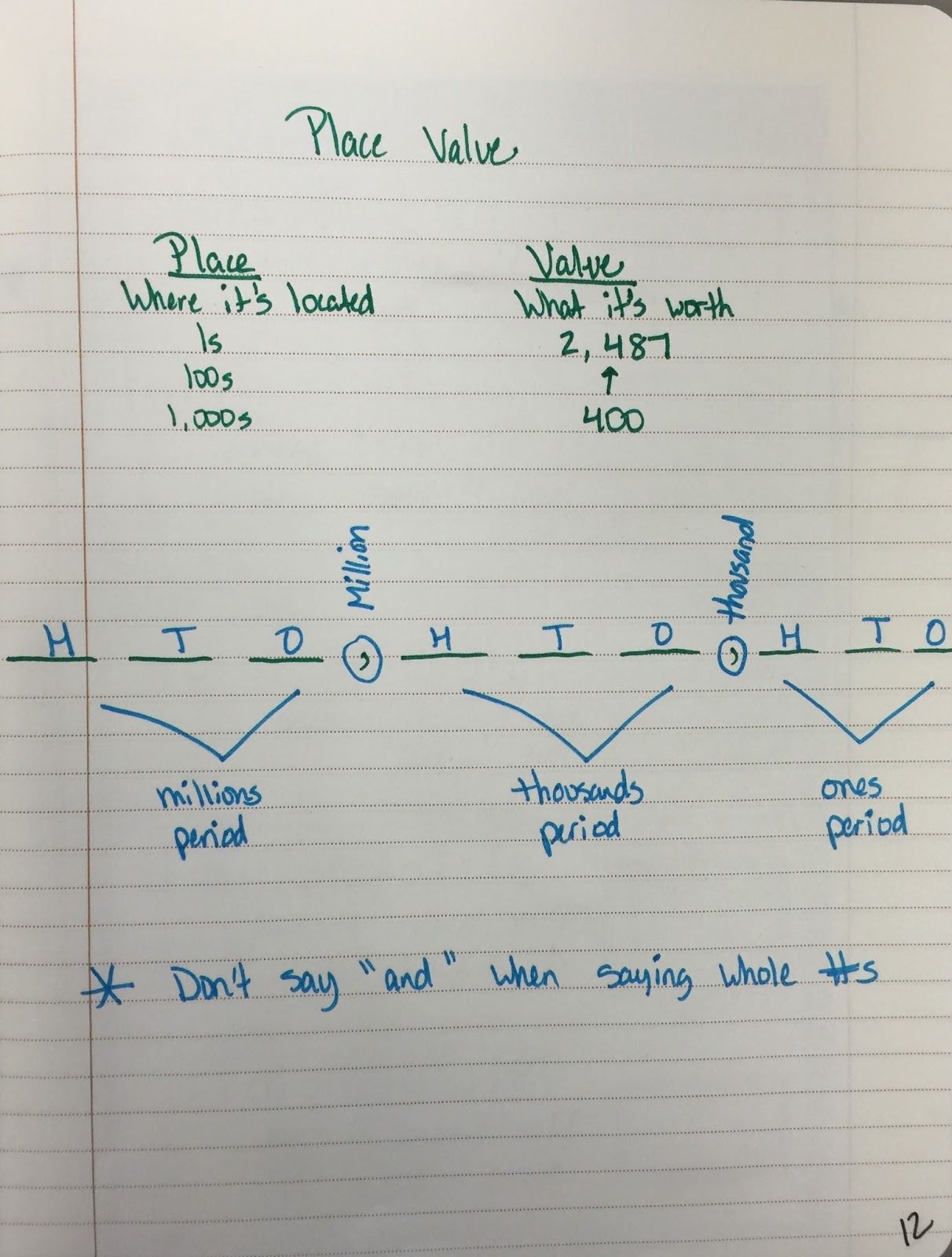 the 4th grade may niacs place value expanded form and number line place value expanded form