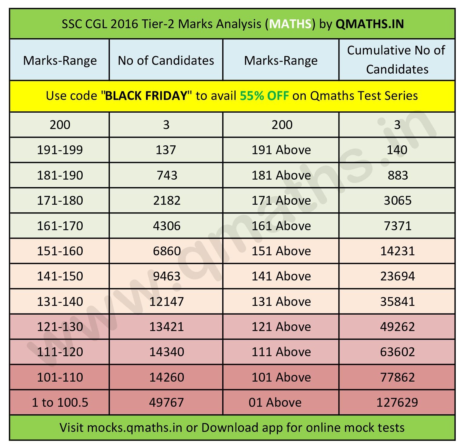 Ssc Cgl Tier 2 English Paper Pdf
