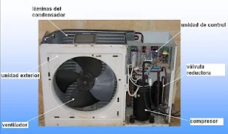 "Unidad condensadora Aire Acondicionado tipo split"