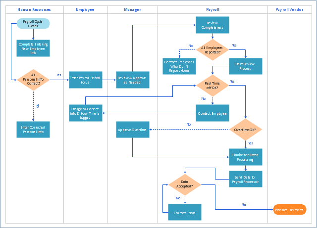 Lean Manufacturing & Six Sigma : Quick guidelines to ... process flow diagram lean 