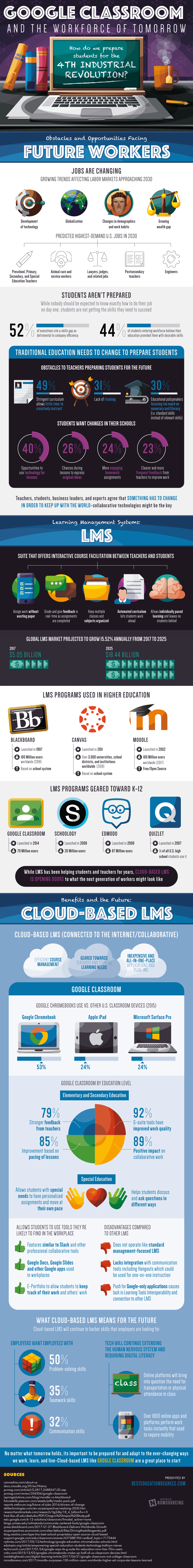 How do we prepare students for the 4th Industrial Revolution?