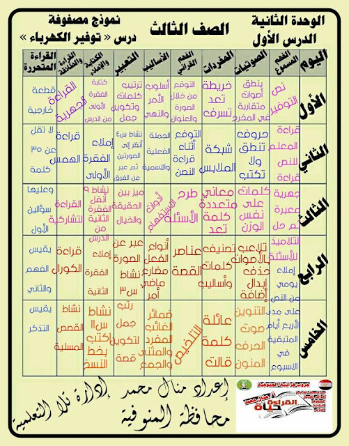 تحضير كامل لدروس الوحدة الثالثة عربى ترم ثانى بالقرائية2018 26991903_2039052336307826_6976356239013394926_n