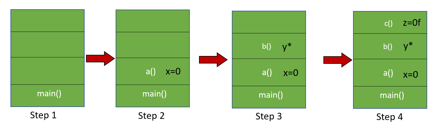 Java lang stackoverflowerror. Интерполяция строк java. stack methods. push method in stack.