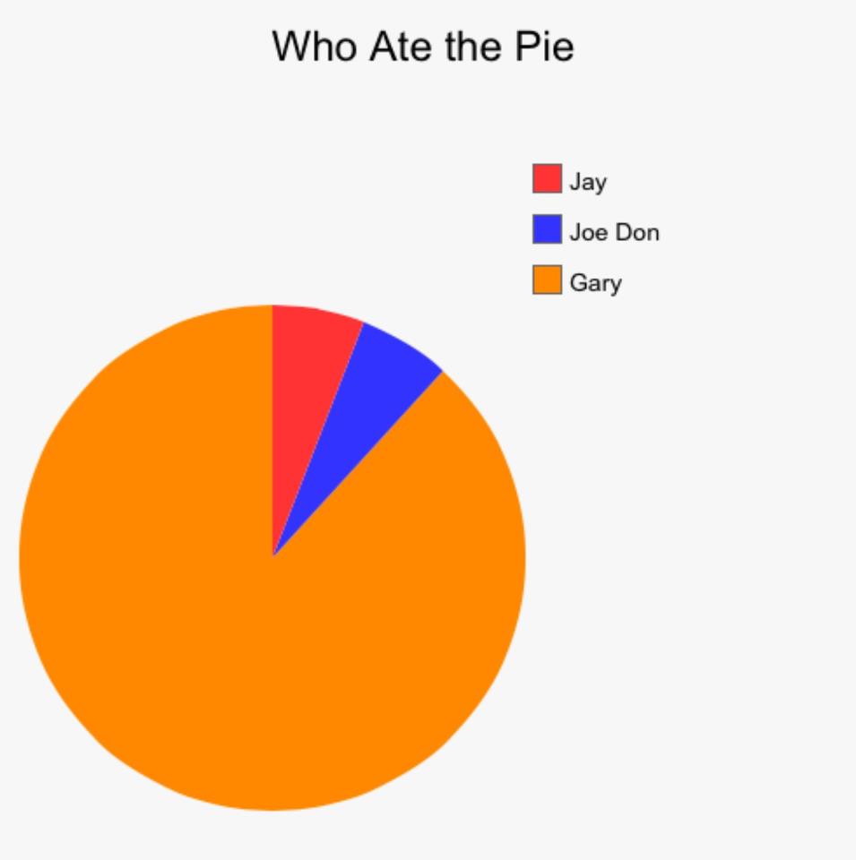Farce the Music: Highly Accurate Country Music Pie Charts