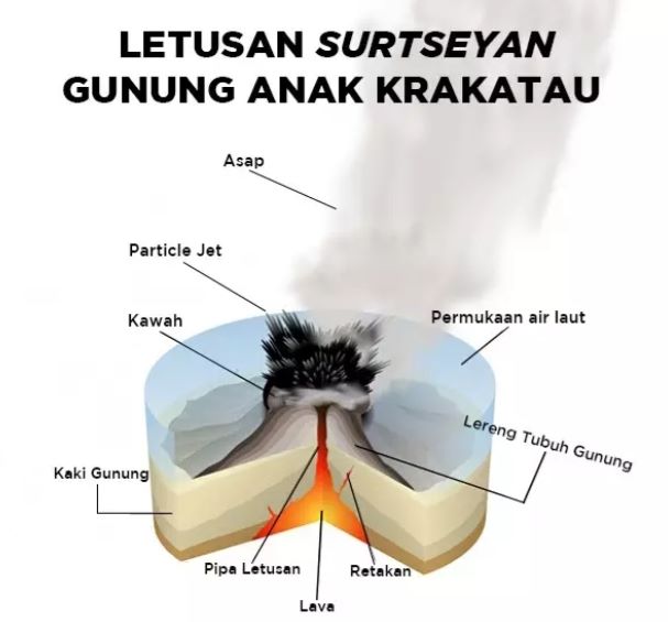 %25E2%2580%2598Update%25E2%2580%2599%2BAktivitas%2BGunung%2BAnak%2BKrakatau%252C%2BPVMBG%2BKementerian%2BESDM%2BSebut%2BTinggi%2BGunung%2BTinggal%2B110%2BMeter