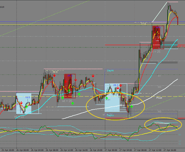 Market sharks forex
