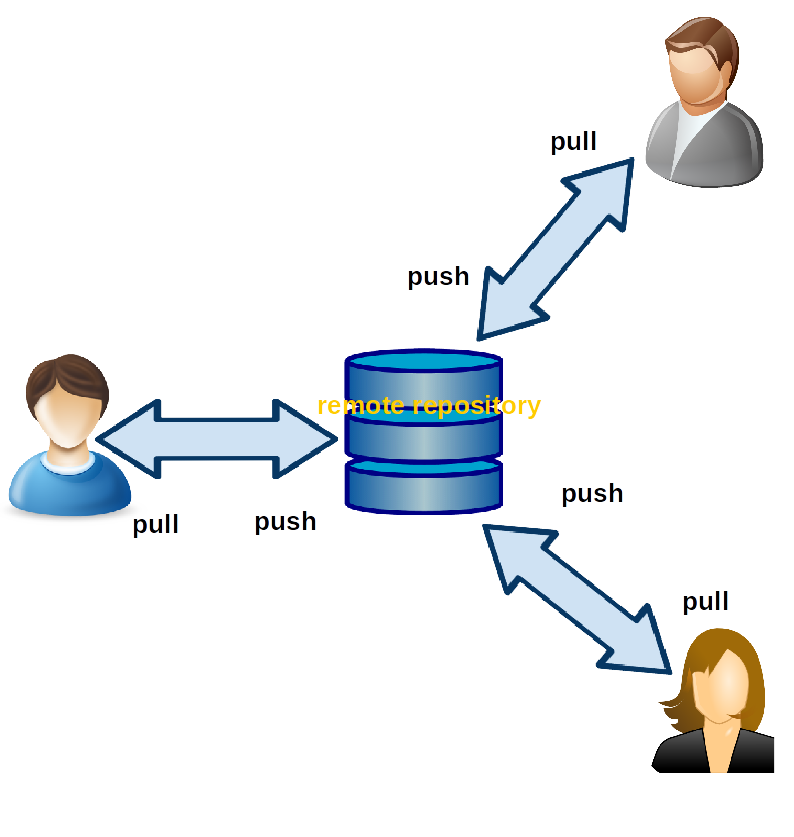 Git scm. Git scm