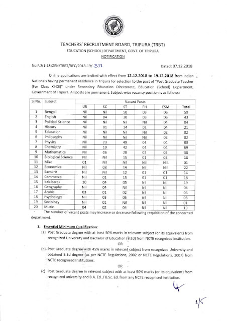 439 STPGT Post In TEACHERS' RECRUITMENT BOARD, TRIPURA
