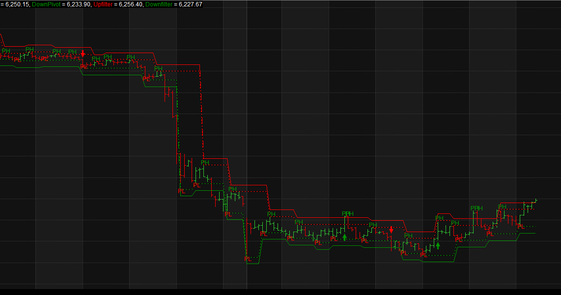 Pivot trading system pdf
