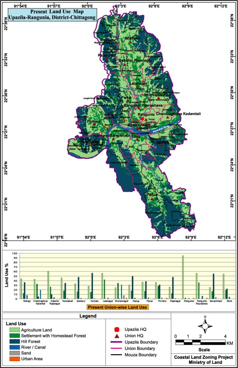 Rangunia Upazila Land Use Mouza Map Chittagong District Bangladesh