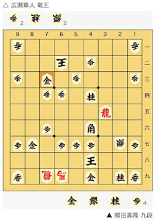 NHK杯将棋トーナメント準々決勝、広瀬章人 竜王と郷田真隆 九段戦の棋譜 NHK杯将棋トーナメント準々決勝、広瀬章人 竜王と郷田真隆 九段戦の棋譜